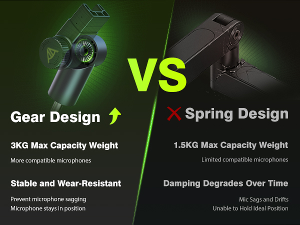 Gear Locking Design