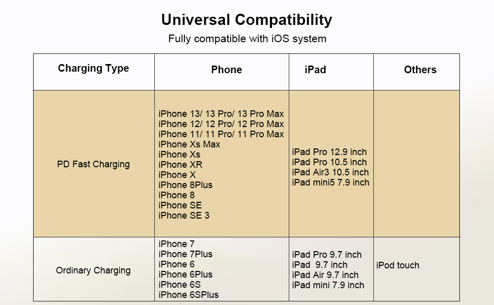 iPhone13/13 Pro/13 Pro Max/12/11