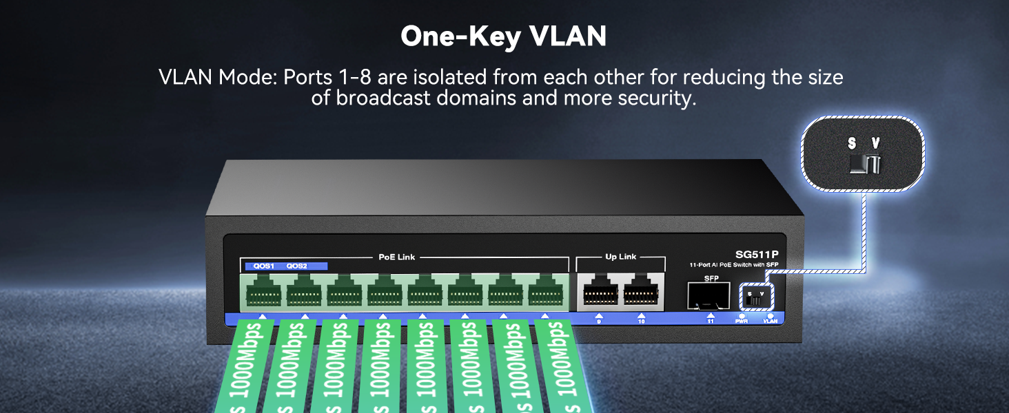 One-Key VLAN