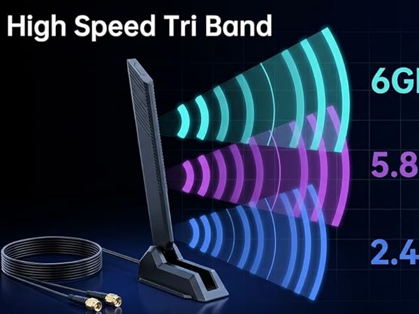 tri band