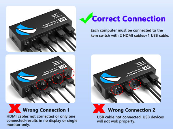 kvm switch dual monitor