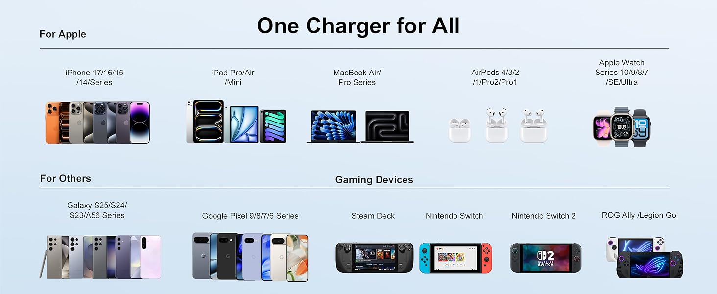 One Charger for All Devices