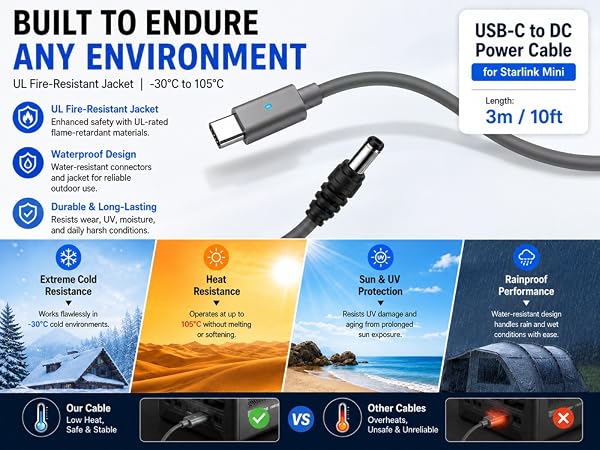 USB-C to DC cable for Starlink Mini with UL fire-resistant jacket in extreme weather