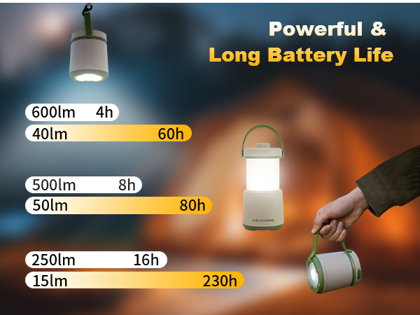 HALOSTORMS powerful LED lantern for emergencies