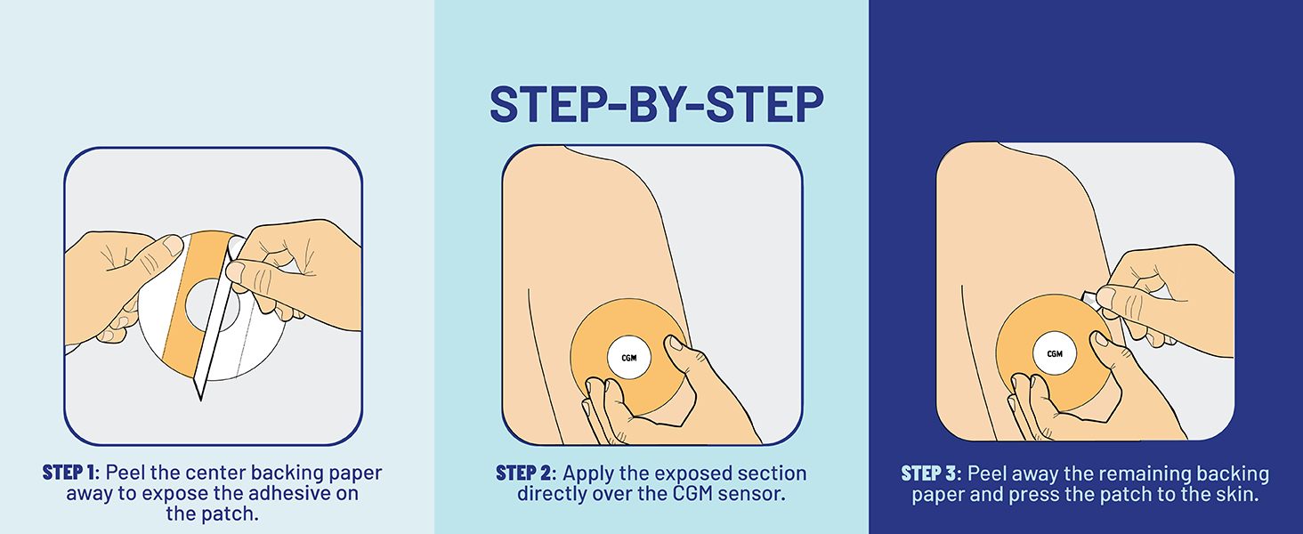 How to Apply for Freestyle Libre / Dexcom G7