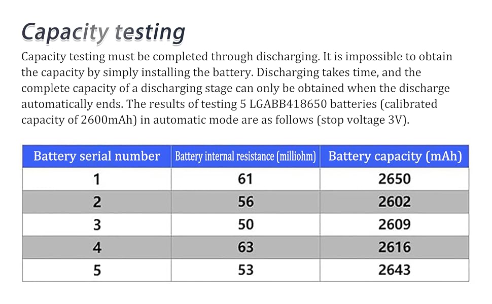 Capacity testing