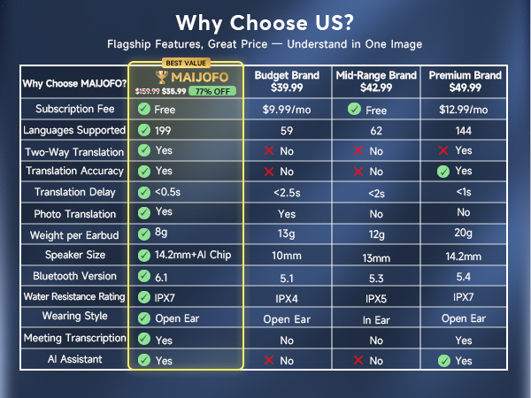 Why choose us