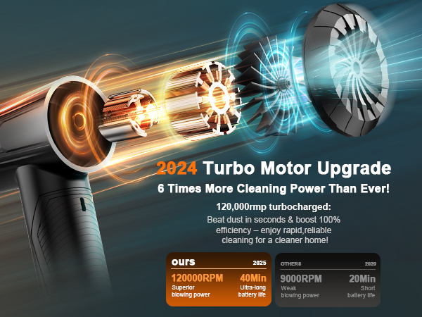 BANKKY Compressed Air Duster for Computer