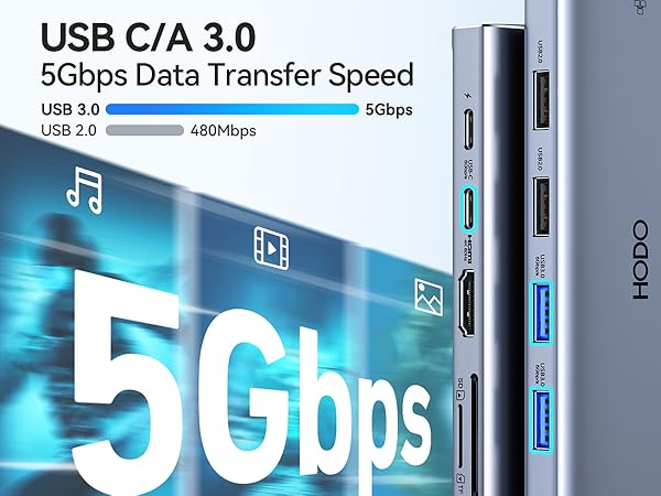 USB C Hub Multiport Adapter, Laptop Docking Station for Dell/HP Laptop, USBC Dock 4K HDMI,Ethernet