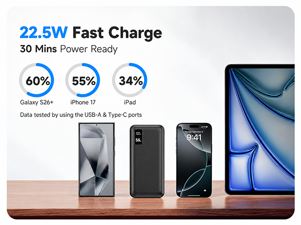 22.5W fast charging
