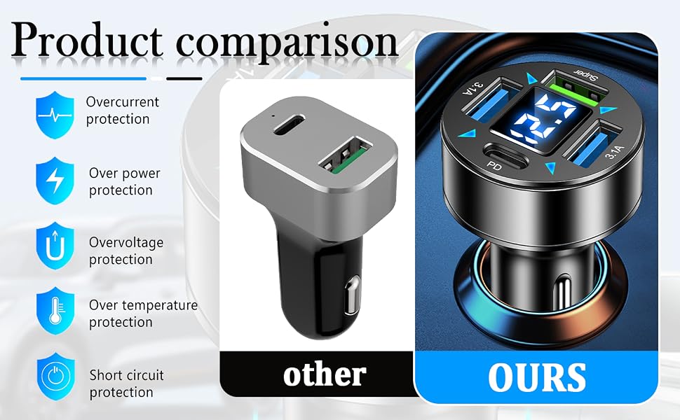 Fast Car Charger