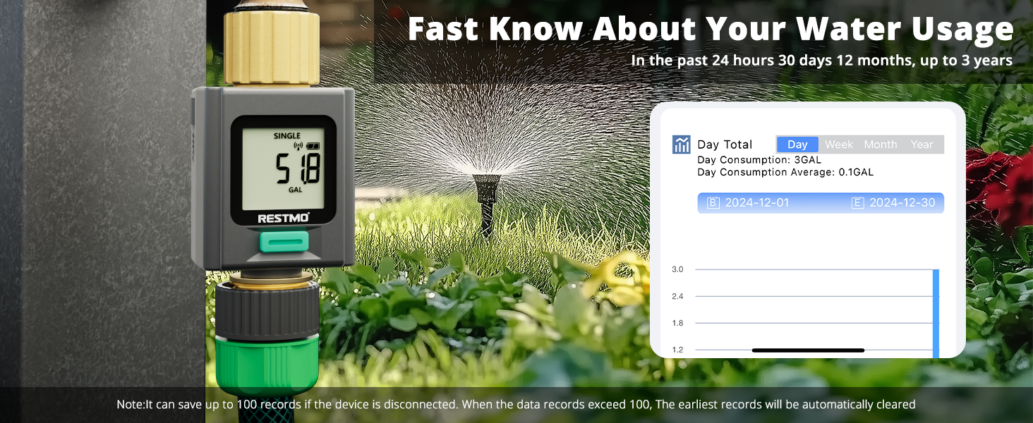 hose water meter