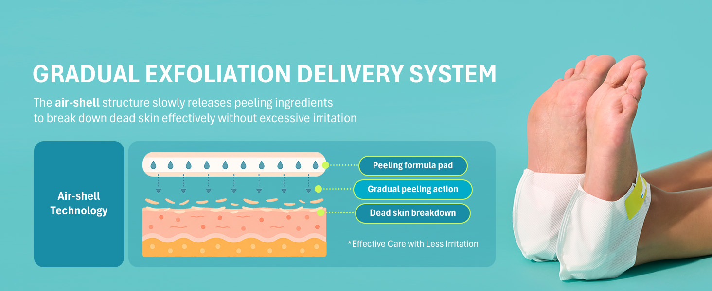Moisturizing heel treatment for dry and rough skin