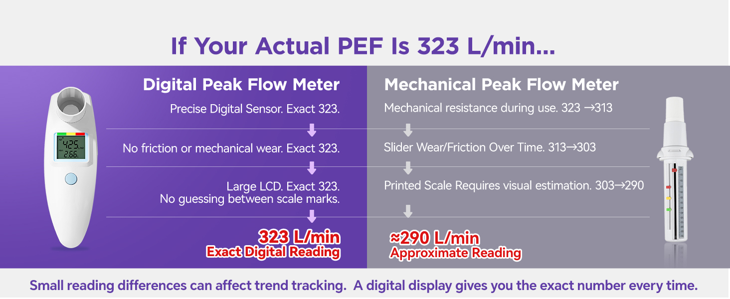 spirometer