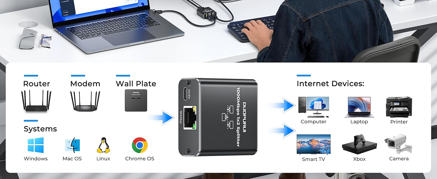 With this dual ethernet splitter 1 to 2, you can quickly expand a single network splitter port to 2