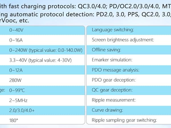 USB C POWER TESETER