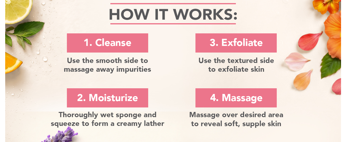 Spongeables Premium Infused Sponges How it works: 1. Cleanse 2. Moisturize 3. Exfoliate 4. Massage