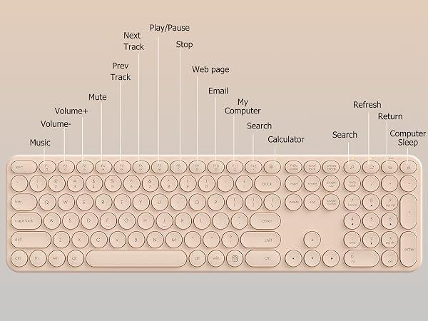 One single 2.4G USB receiver connects both keyboard and mouse.