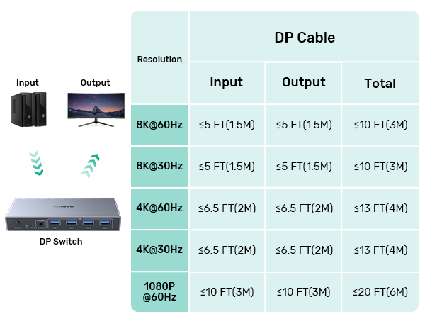 HDMI Compatibility