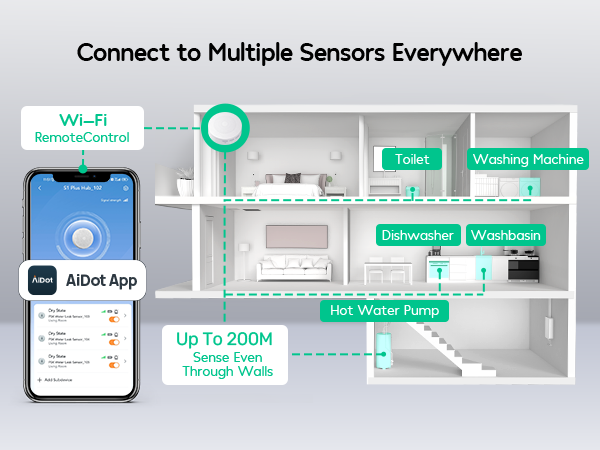 Connect to Multiple Sensors Everywhere