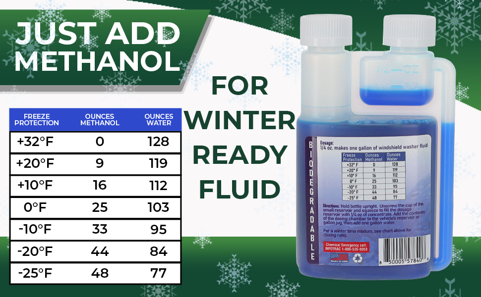 Add methanol for winter ready washer fluid