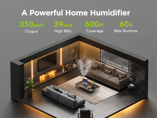 Humidification range