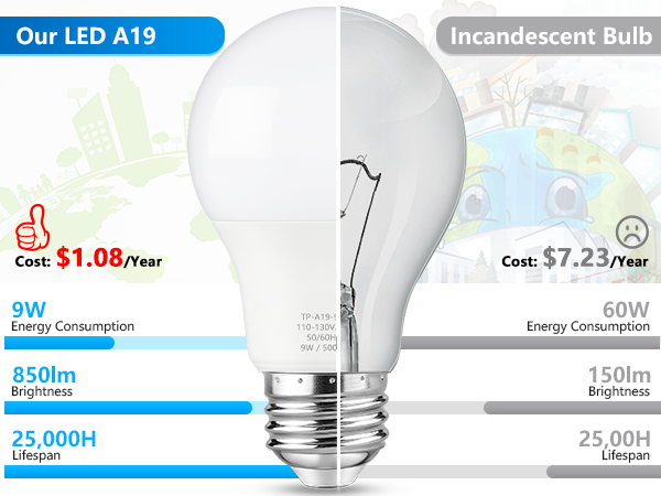 A19 LED Light Bulbs 60 Watt Equivalent LED Bulbs, Daylight 5000K E26 Standard Base,