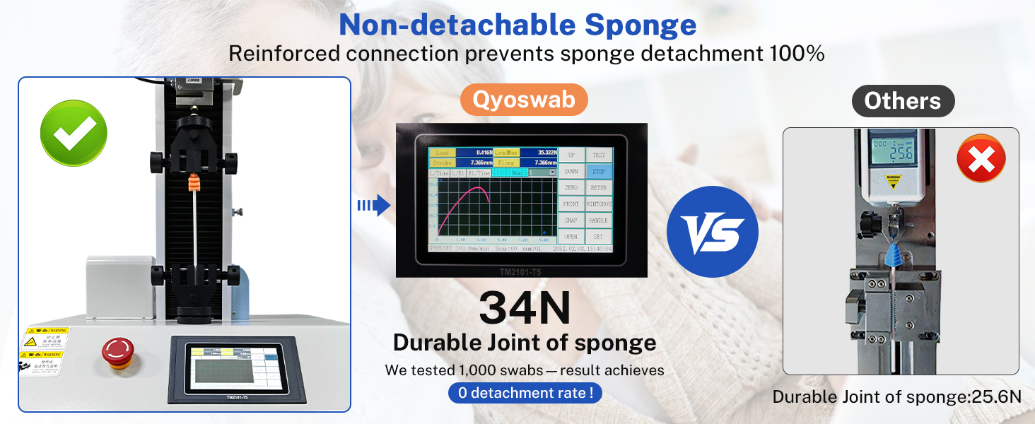 Qyoswab oral swab