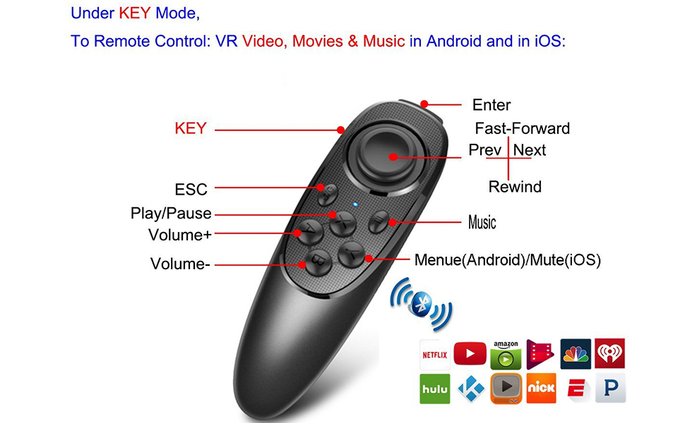 Remote control mobile's videos movies and music in Android and iOS mobiles.