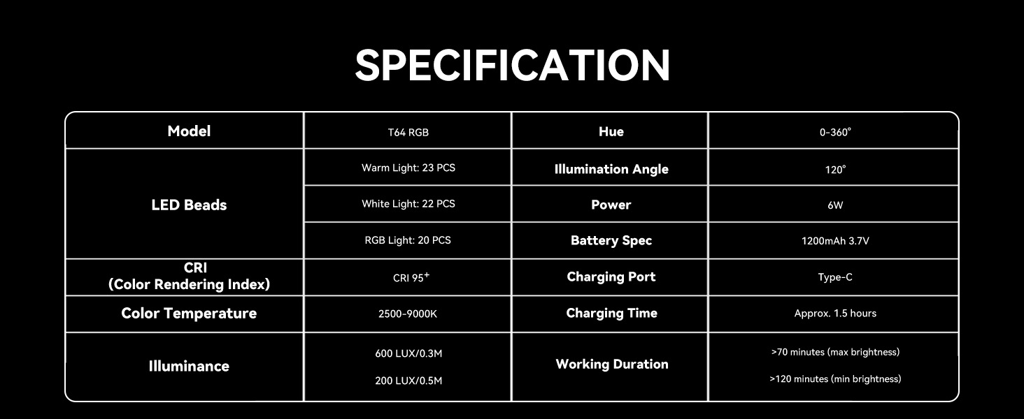 Specification