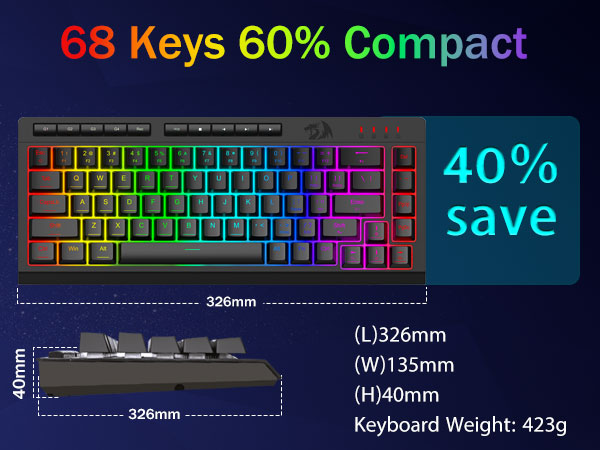 60% compact