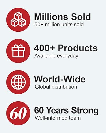 sentry industries achievements, millions sold, 400+ products, world-wide, 60 years in business