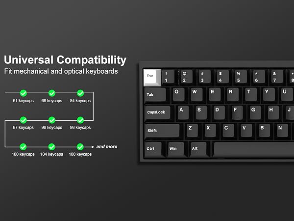 keycap set