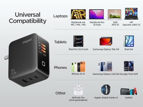 usb c charger