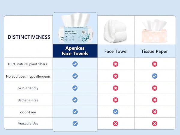 face cloths disposable