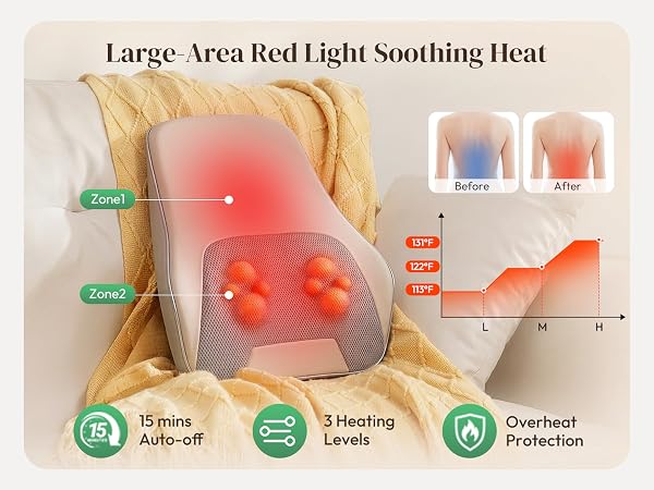 Heating Levels