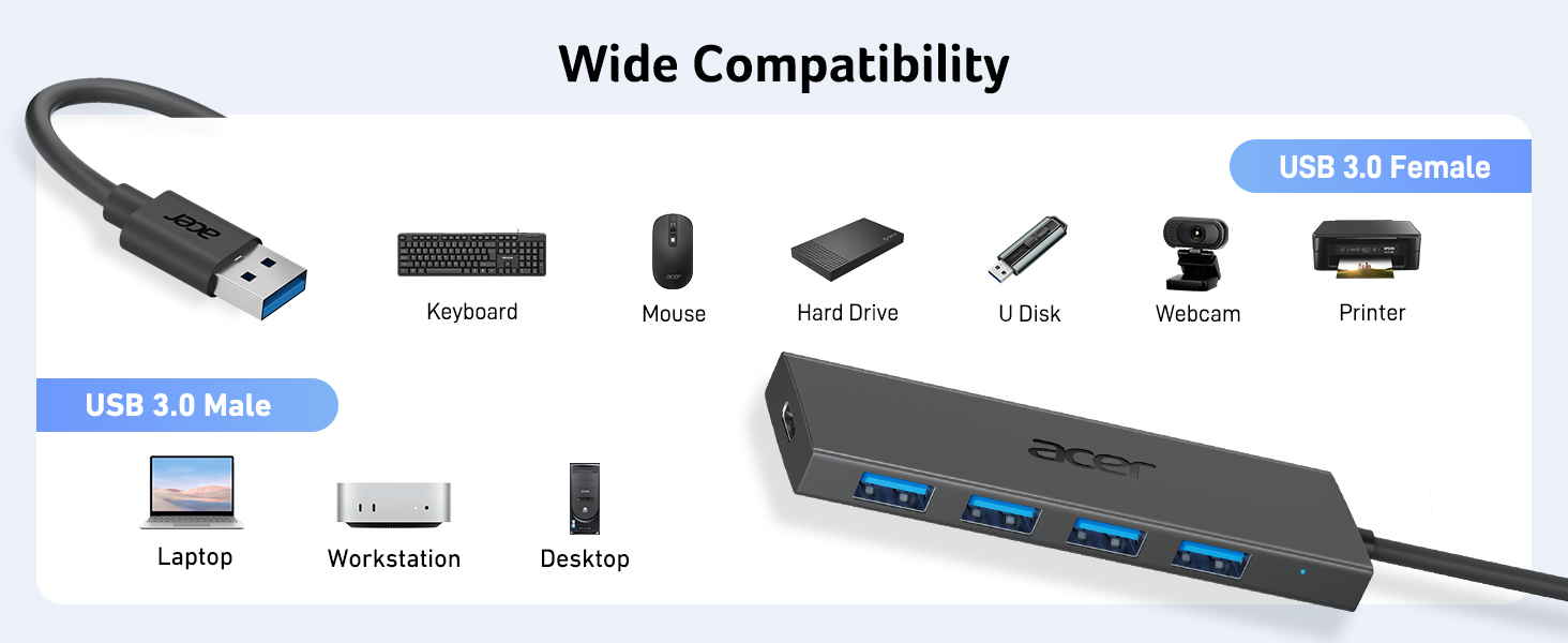 USB hub with multiple ports and wide device compatibility. Diagram shows connections to various devices like keyboard, mouse, hard drive, and smartphone.