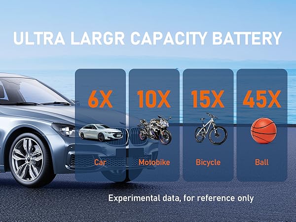 Tire Inflator Portable Air Compressor 10000 Mah rechargeable Battery Electric Bike Tire Pump