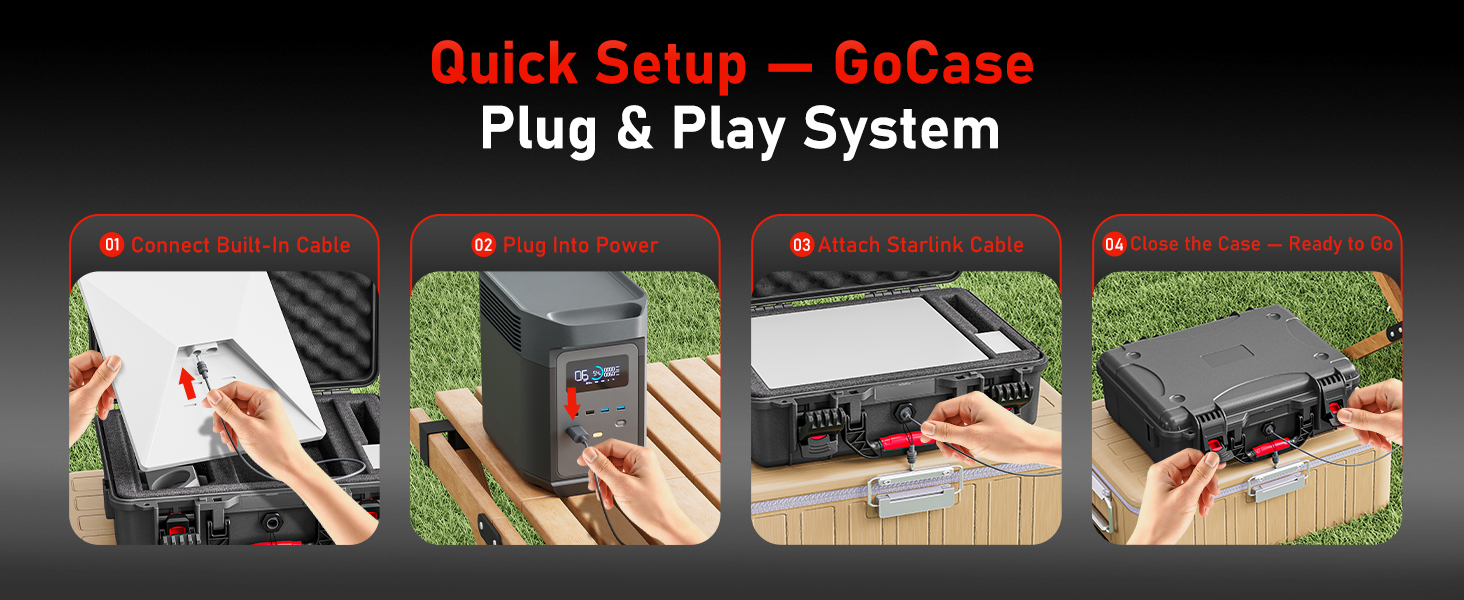 Quick Setup - GoCase Plug & Play System
