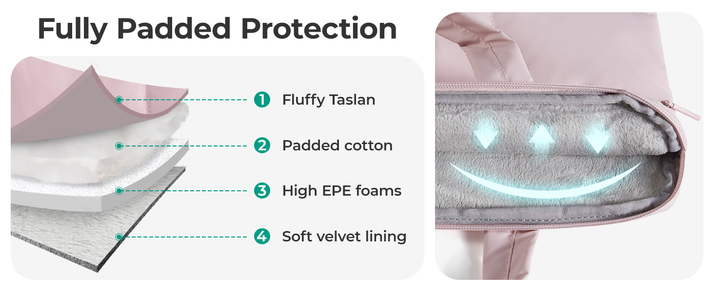 fully padded protection