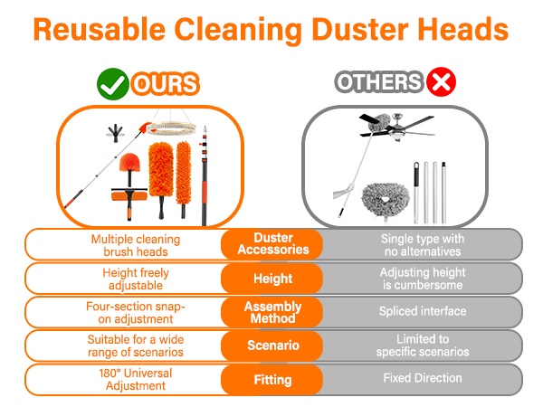 26FT High Reach Duster Cleaning Kit with Extension Pole