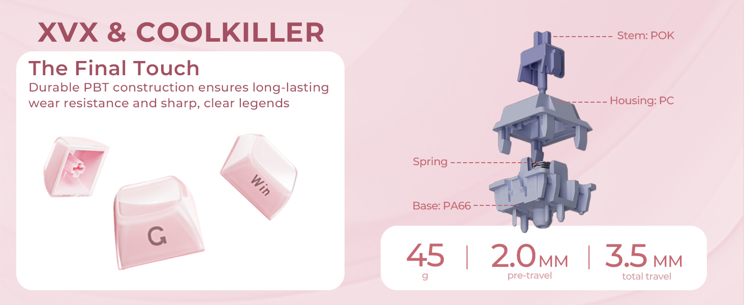 Dual-Layer Translucent Design Jelly R2 Keycap