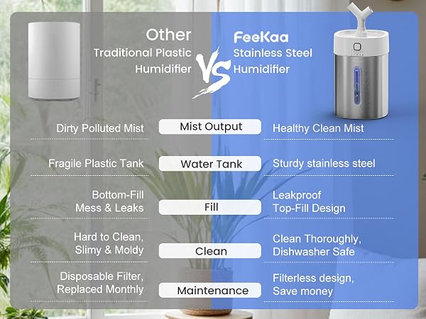 humidifiers