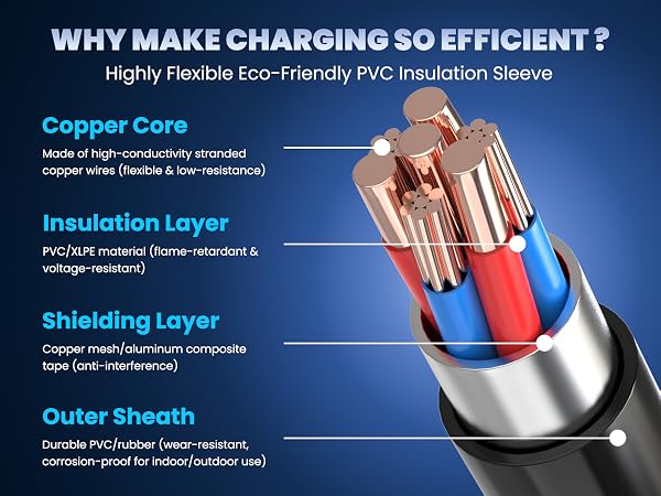 Laptop Charger