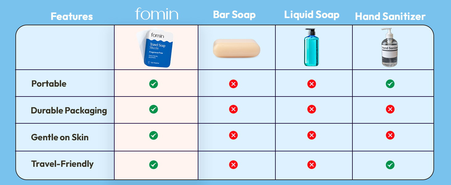 soap sheets