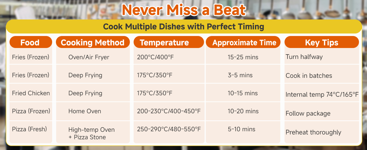 Never Miss a Beat