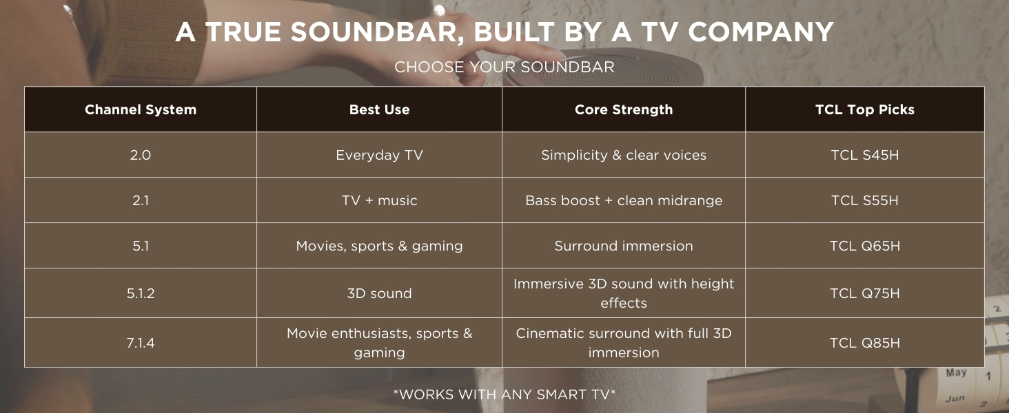 Sound bar comparison