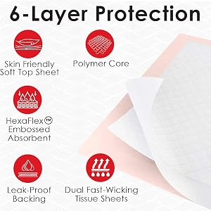 Disposable Underpads