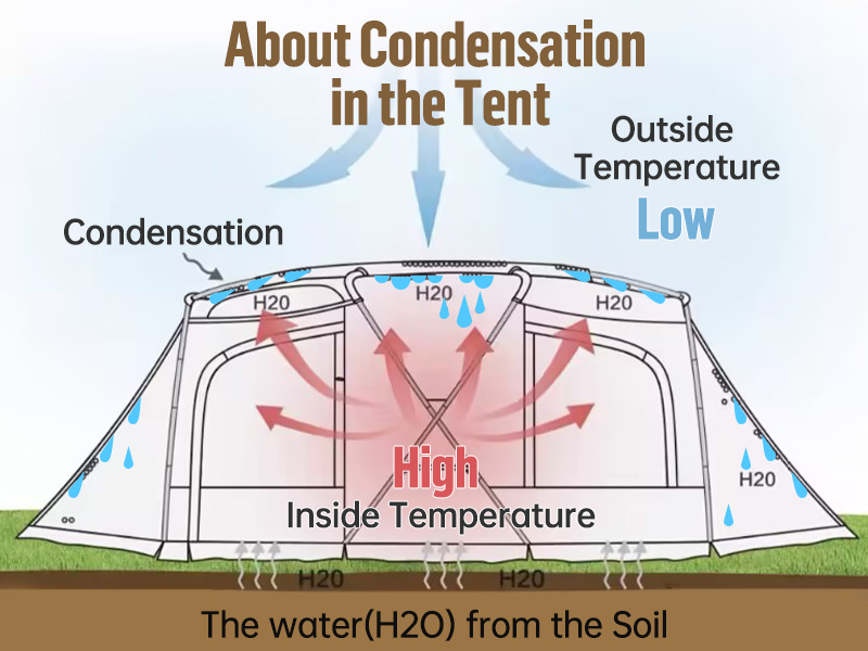 About Condensation in the Tent