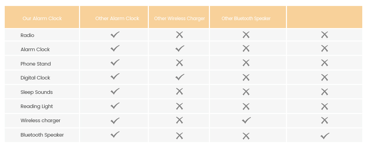 Bluetooth Speaker with Wireless Charger